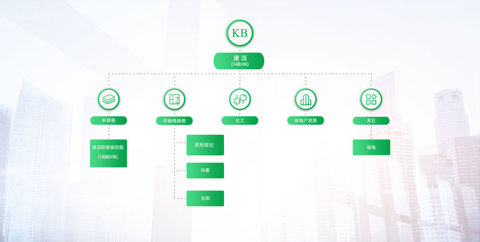 ABG集团·(中国)官网